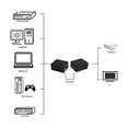 thumbnail image 3 of VGA Signal Extender Repeater Adapter Over RJ45 Cat6 Network Cable 100M US plug, 3 of 5