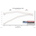 thumbnail image 5 of Flowmaster 615121D Air Intake Kit, 5 of 5