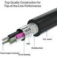 thumbnail image 2 of SUWU 5' USB 2.0 Type A-Male to B-Male Printer Cable, Black, 2 of 5