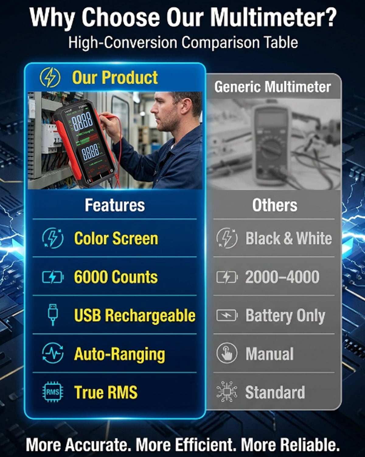 USB Rechargeable Digital Multimeter, 6000 Counts True Rms Tester with Color Screen, Fs899l Auto-Ranging for Home/Industrial/Car Electrical Testing, Measures Voltage Current Resistance