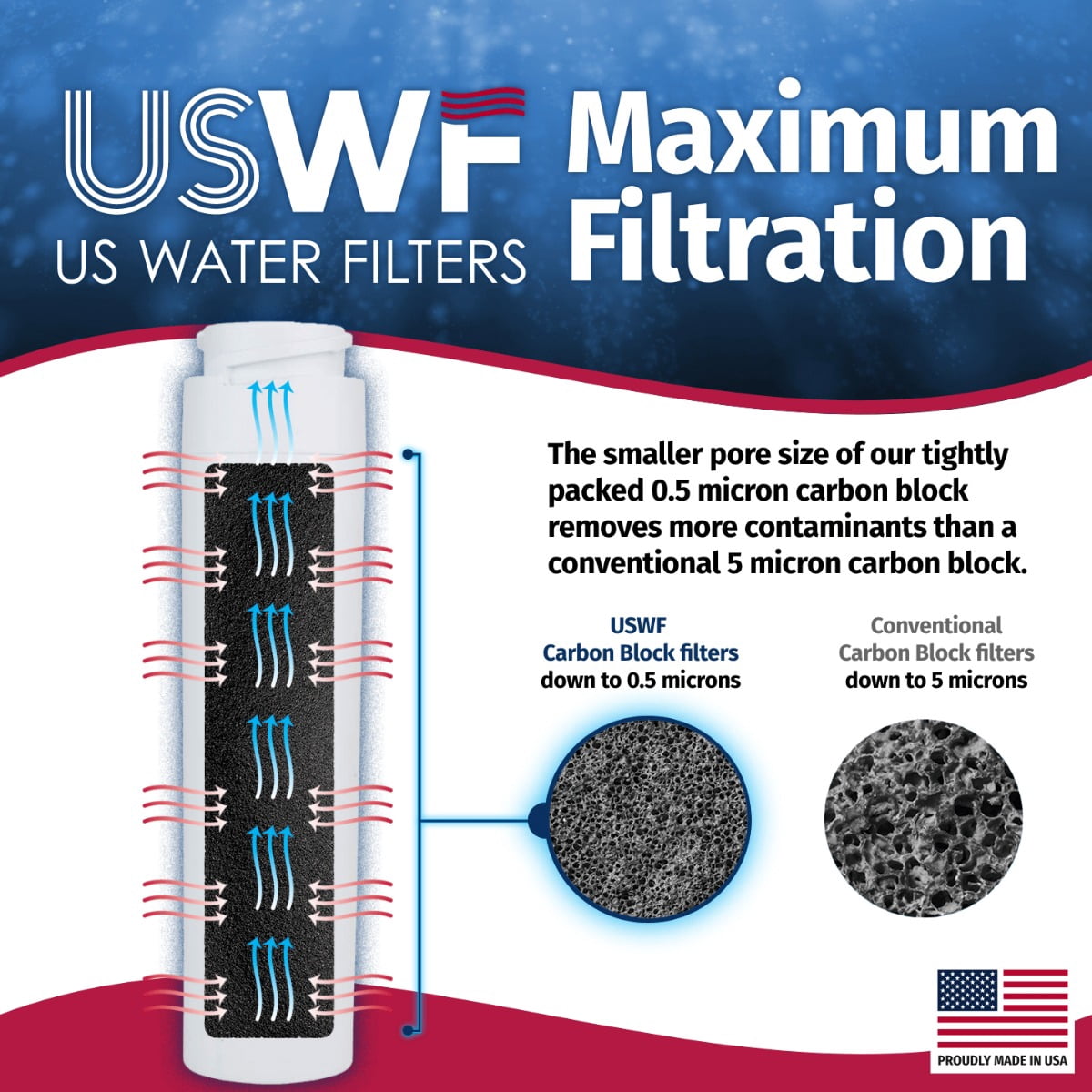 US Water Filters GSWF Refrigerator Water Filter 2-pk - Replacement for GE GSWFDS, SmartWater 238C2334P001, Kenmore 46-9914, 469914, 9914, EFF-6023A, AP3418061, USWF Fridge Filter