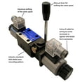 thumbnail image 3 of Hydraulic Electrical Solenoid Valve with manual override: 21 GPM: 4560 psi: 12VDC 24VDC 110VAC D03 (NG6) Mounting VSD6-M series (H-Open -All Ports Open to Tank in Center, 110VAC), 3 of 4