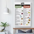 thumbnail image 4 of UTI Diet Food Chart Poster, Foods For Prevention And Pain Relief for Urine Infections Canvas Painting Posters And Prints Wall Art Pictures for Living Room Bedroom Decor, 4 of 4