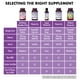 thumbnail image 3 of Suplemento Bluebonnet Nutrition Earth Sweet Vitamina D3, 5000 UI, tabletas masticables, 90 unidades, 3 of 4