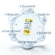 thumbnail image 4 of Ampolla iluminadora Skincare Madeca MADECA DERMA Vita x5 x 7 ml, 4 of 8