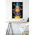 thumbnail image 6 of Solar System 2023 Wall Poster, 22.375" x 34" Framed, 6 of 6