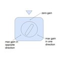 thumbnail image 3 of Tizuqe NX3 Flight Controller Advanced Flight Control Featuring Simple Operate Rescu, 3 of 9