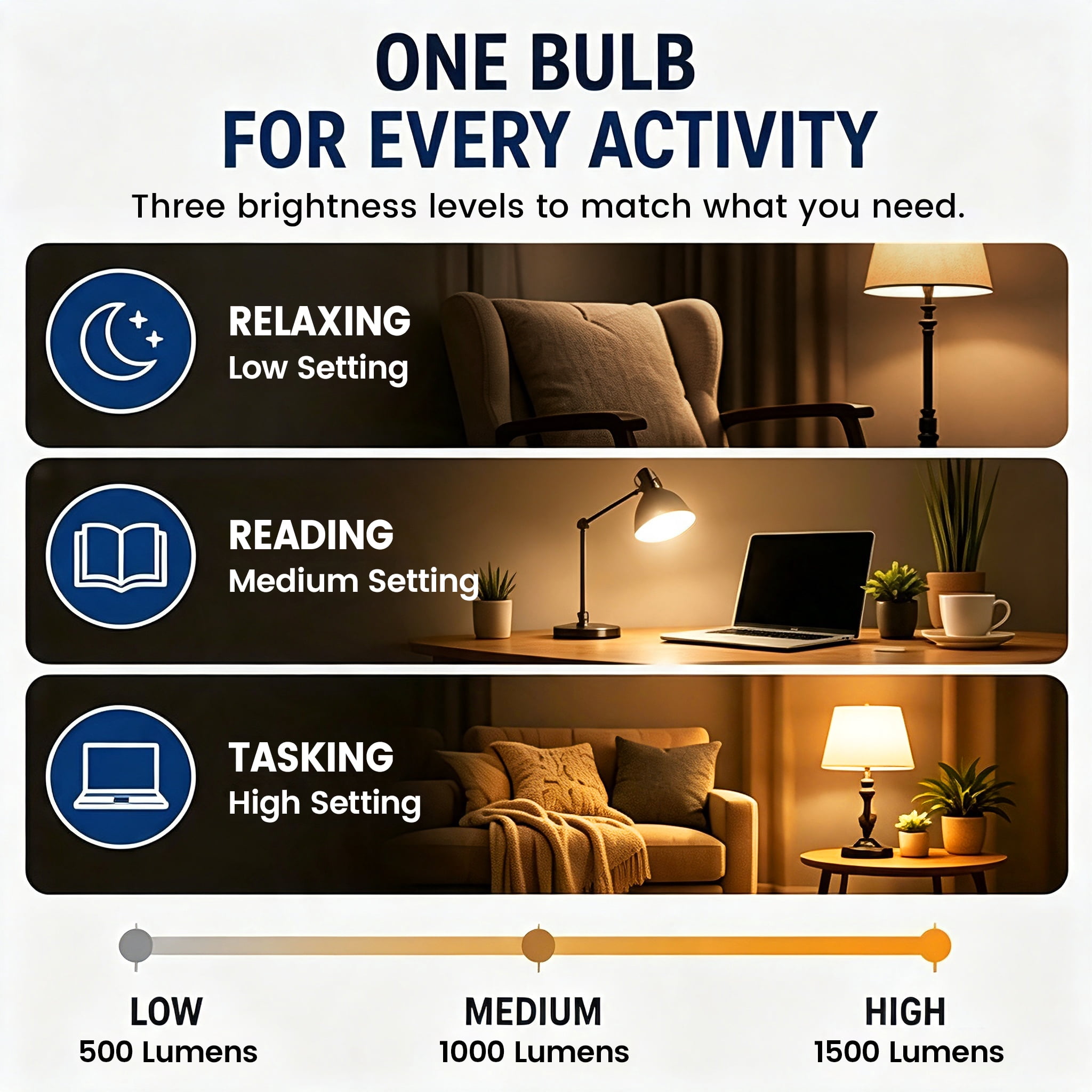 Great Value A21 LED 3-Way Light Bulb, 60/100/150 Watts Tunable, Soft White, E26 Medium Base (1 Pack)
