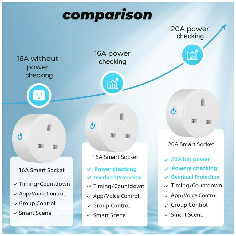The difference between smart plug wifi and bluetooth