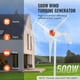 thumbnail image 2 of Generador de turbina eólica VEVOR de 500 W, kit de turbina eólica de 24 V, generador de energía eólica de 3 aspas con controlador MPPT, 2 of 9