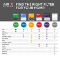 thumbnail image 7 of AIRx Filters 20x25x1 Air Filter MERV 11 Pleated HVAC AC Furnace Air Filter, Air Beast 6-Pack Made in the USA, 7 of 7