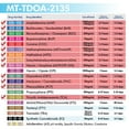 thumbnail image 4 of Mintegrity [20pk] 13-Panel T-Cup Instant Urine Drug Test - (AMP/BAR/BUP/BZO/COC/mAMP/MDMA/MOP/MTD/OXY/PCP/TCA/THC) #MT-TDOA-2135, 4 of 9
