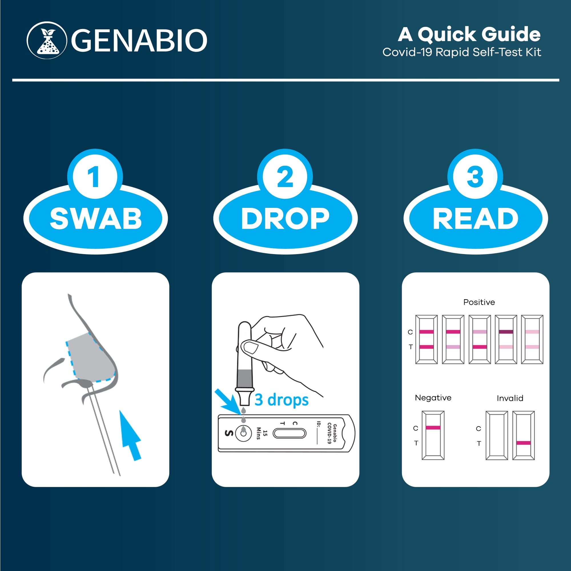 Genabio COVID-19 Rapid Home Test Kit , 2 Tests