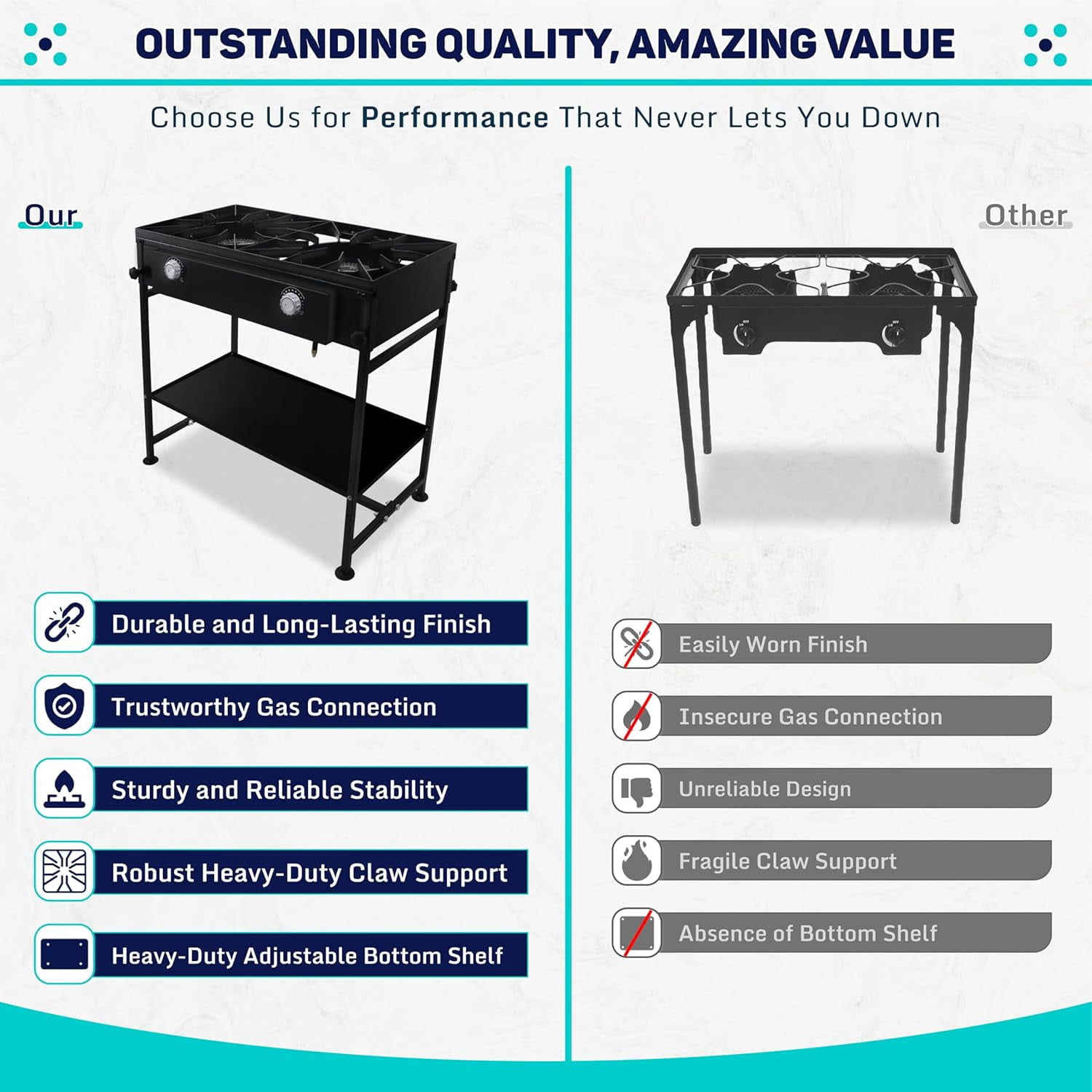 SONRET - Double Burner Propane Camping Gas Stove - with Detachable Legs & Bottom Shelf