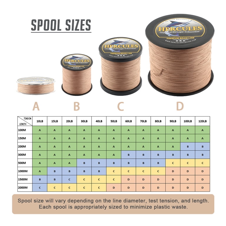 120lb braided fishing line HERCULES No Fade Orange 8 Strands Strong PE Fishing Line – HERCULES Fishing Tackle Not Fade Joy Fish Monofilament Fishing Line