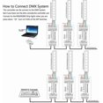 thumbnail image 5 of Mini 4 Channel DMX Decoder,RGBW DMX Decoder,16A RGB RGBW LED Strip Controller DMX 512 Decoder for LED Strip Module Dimmer Driver LED Decoder Controller DC9-24V, 5 of 5