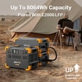thumbnail image 3 of PECRON E2000LFP Portable Power Station 1920Wh/2000W with EB3000-24V 3072Wh LiFePO4 Expansion Battery 4992Wh for Camping Home Backup Emergency, 3 of 7