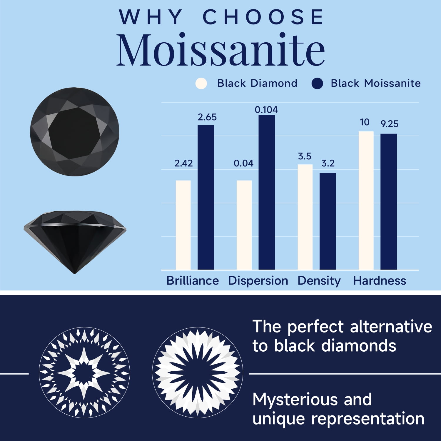 MomentWish 2 Carat Black Moissanite Solitaire Stud Earrings, D Color VVS1 Simulated Diamond 925 Sterling Silver Earrings For Men Women