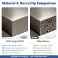 thumbnail image 3 of HaiCube 6FT Folding Table, Heavy Duty Portable Table, Waterproof HDPE, Foldable for Picnic, Party, Camping, Dining, BBQ, Indoor & Outdoor, Khaki, 3 of 10