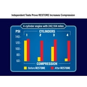(2 pack) Restore Engine Restorer and Lubricant Formula for 4-Cylinder Engines - 9 fl oz