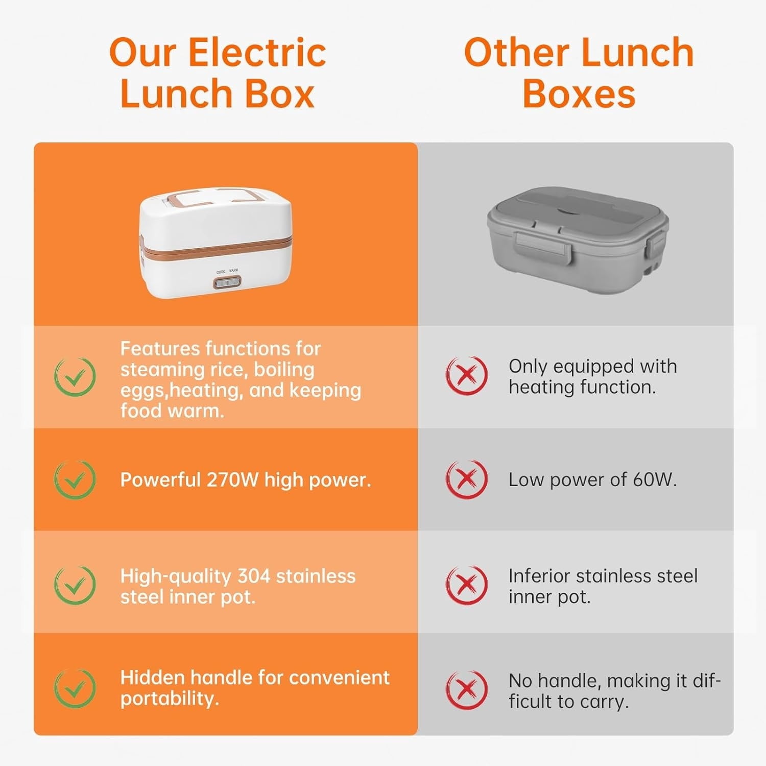 Electric Lunch Box Food Heater, Heating/Cooking/Keep Warm Food Containers for Work Outdoor, Portable 1000mL Standard Capacity, 270W 304 Stainless Steel