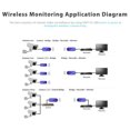 thumbnail image 4 of axGear WiFi Bridge Adapter Wireless Network Adapter Convert Wired Network Device to Wireless, 4 of 8