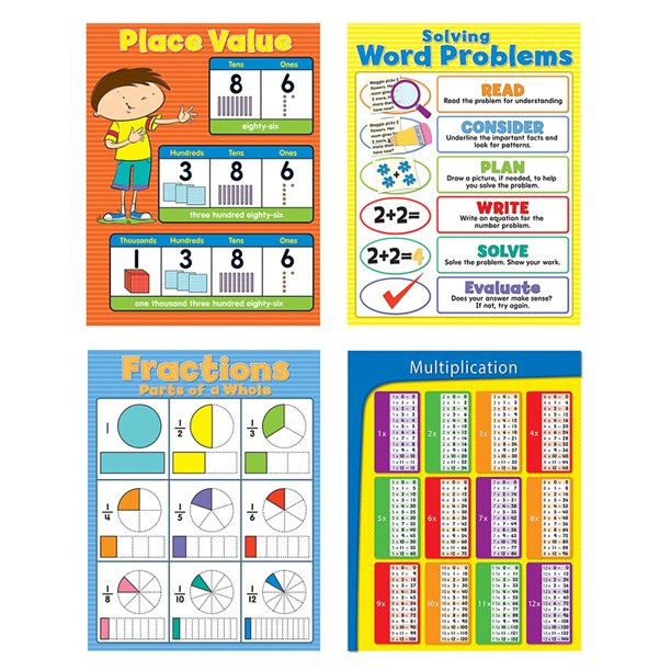 MATH GR 35 CHARTLET SET