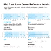 Stage-1260 Powered Line Array PA Speaker System, 8000W Peak, Dual 12-Inch Subs, 4 DSP Presets, TWS Bluetooth
