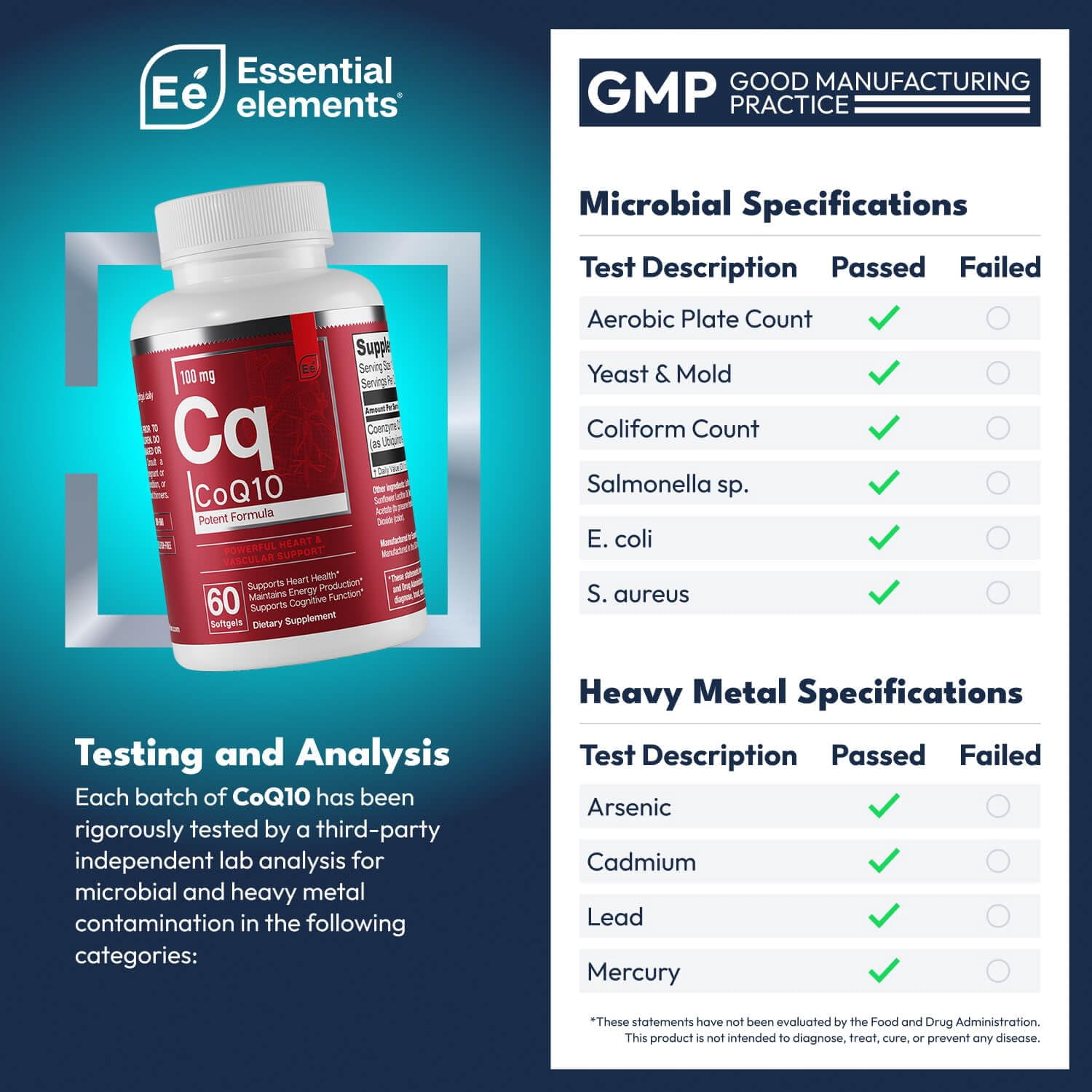 Essential Elements CoQ10 100mg Softgels for Heart, Brain, and Vascular Support - Comprehensive Coenzyme Q10 Supplement Formulated for Optimal Absorption - 60 Count, 2 Month Supply