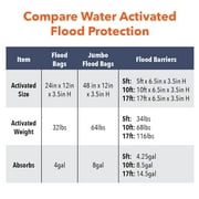 (2 pack) Quick Dam 10ft Water Activated Flood Barrier 1/pack
