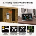 thumbnail image 5 of VEVOR Weather Station Indoor Outdoor, 7.5 in Color Display, Wireless Digital Home Weather Station, with Sensor Atomic Clock Adjustable Backlight Forecast Data Calendar Alarm Alert Temperature-NO WIFI, 5 of 10