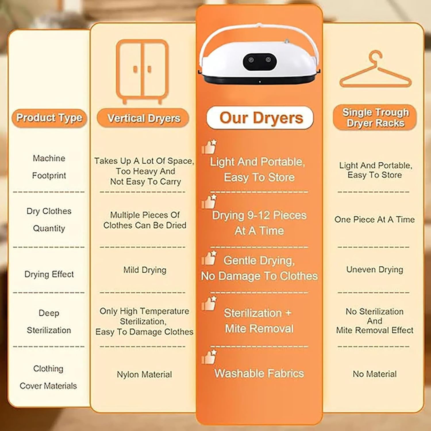 Portable Clothes Dryer with Remote Control Mini Electric Laundry Dryers Foldable Compact Fast Drying Hanging Dryer Safe for Home Apartment Travel RV Dorm Durable, Green