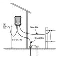 thumbnail image 3 of FenceMate AC Powered 2-Miles Electric Fence Charger, 3 of 5