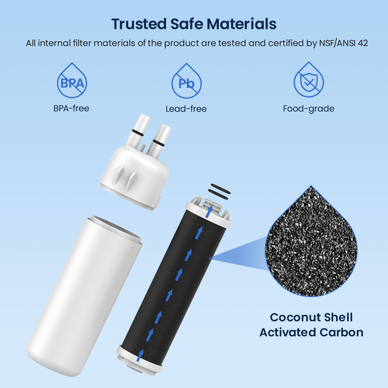 GLACIER FRESH EDR1RXD1 Refrigerator Water Filter Compatible with W10295370A, EDR1RXD1, WHR1RXD1, KAD1RXD1, Filter 1, W10295370, P4RFWB, P8RFWB2L, 46-9930, 46-9081 Refrigerator Water Filter 6 Pack