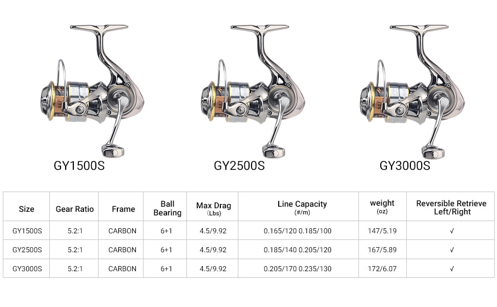 HAUT TON Smooth Spinning Fishing Reel 5.2:1 Gear Ratio 6+1 BB Ambidextrous Carbon Fiber Construction Durable Corrosion-Resistant