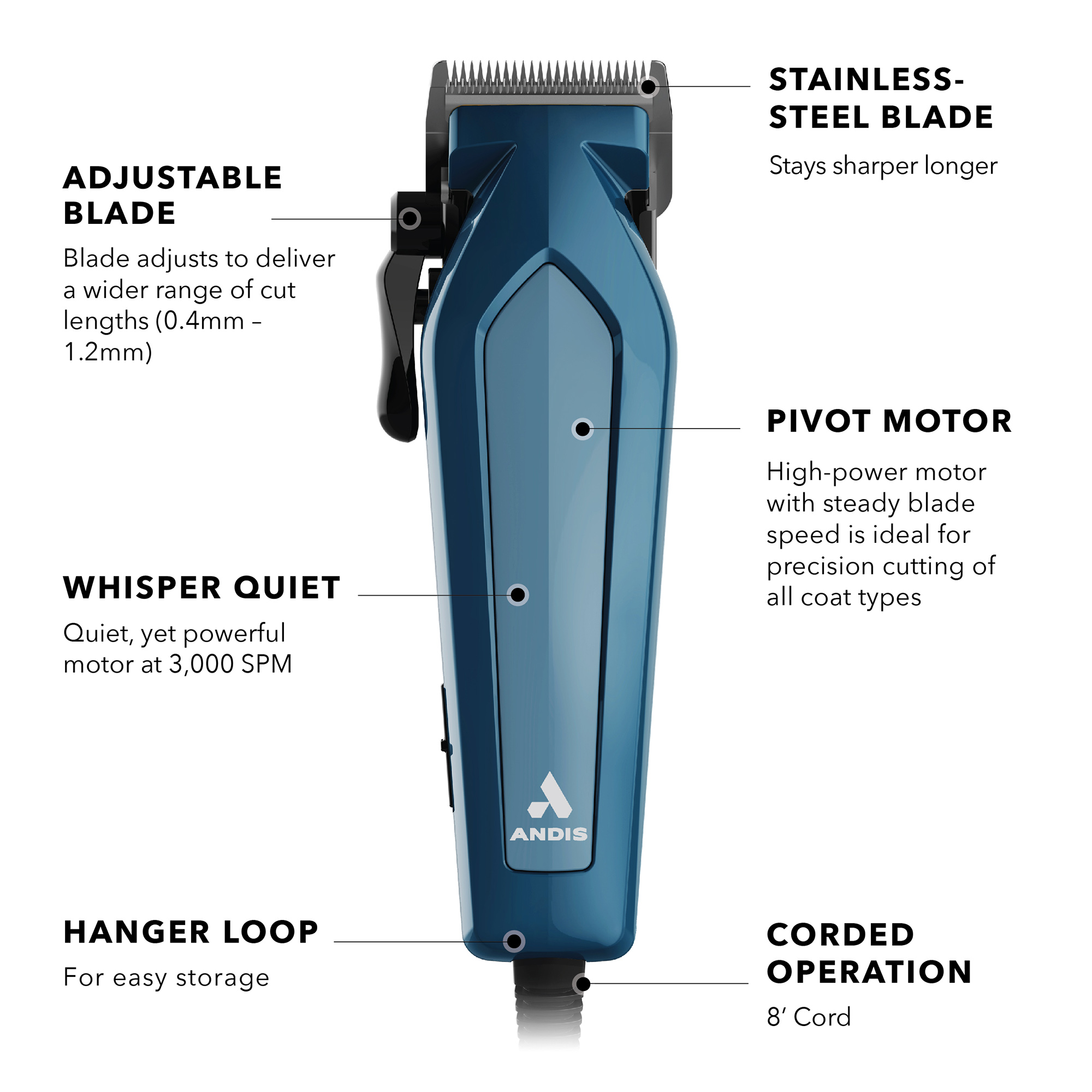 Andis Easy Clip Starter Kit, Teal photo 2