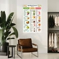thumbnail image 4 of High Blood Pressure Food List Posters Healthy Diet Canvas Painting Posters And Prints Wall Art for Living Room Bedroom Decor, 4 of 4