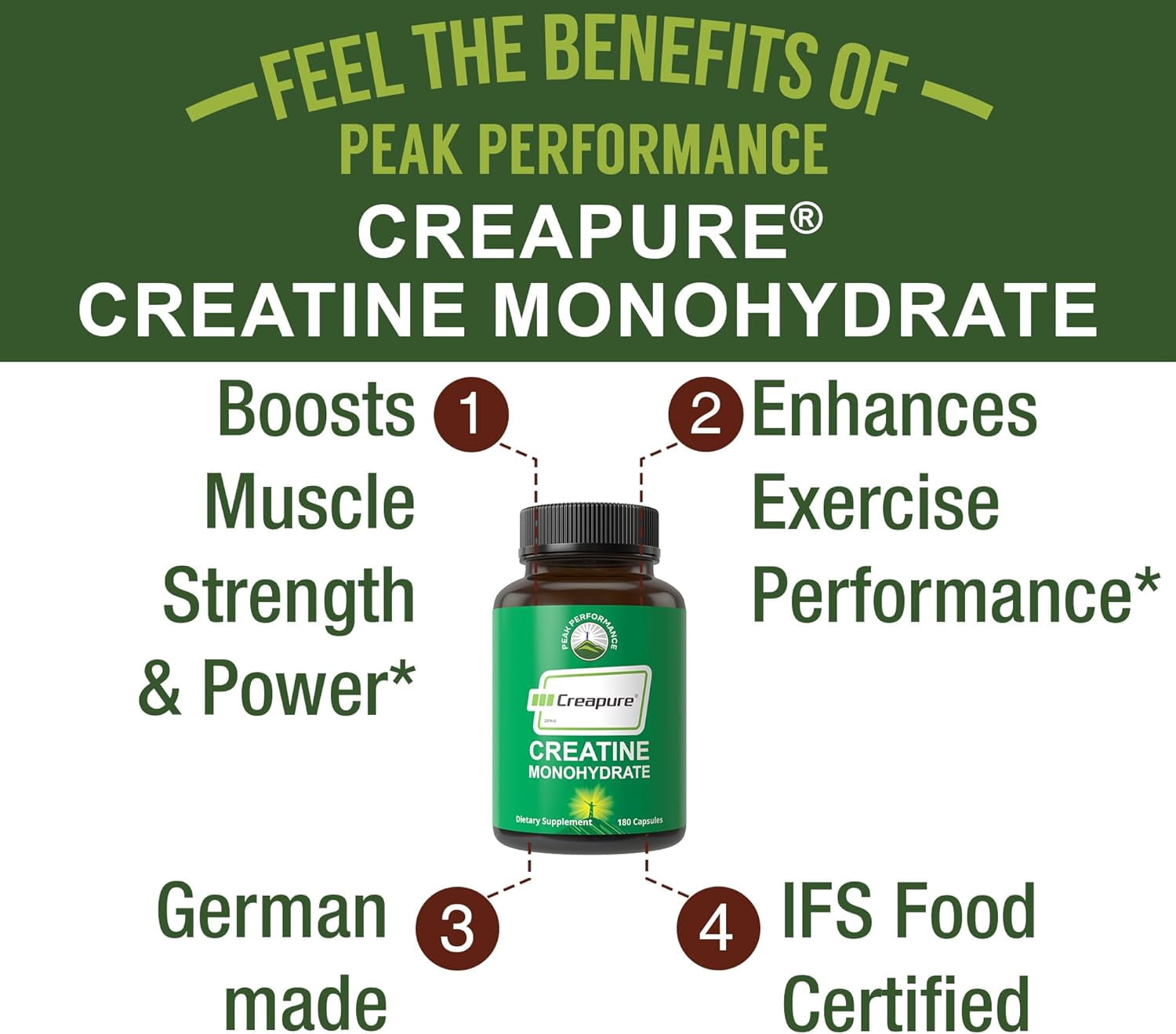 Peak Performance Creapure Creatine Monohydrate, 180 Capsules