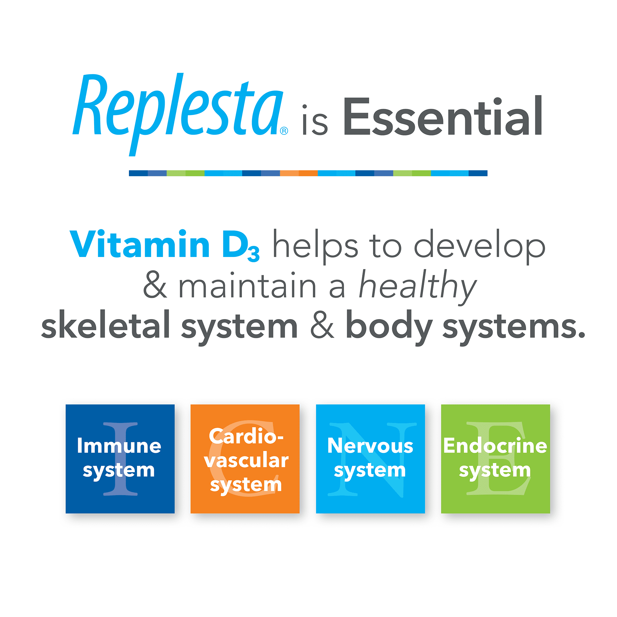 Replesta 50,000 IU Vitamin D3 Cholecalciferol, for Vitamin D Deficiency, 4 Count (Pack of 1)
