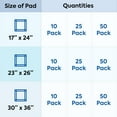 thumbnail image 3 of Hand-E Incontinence Bed Pads Disposable - Triple Protection Chux - Tie Die, 3 of 9