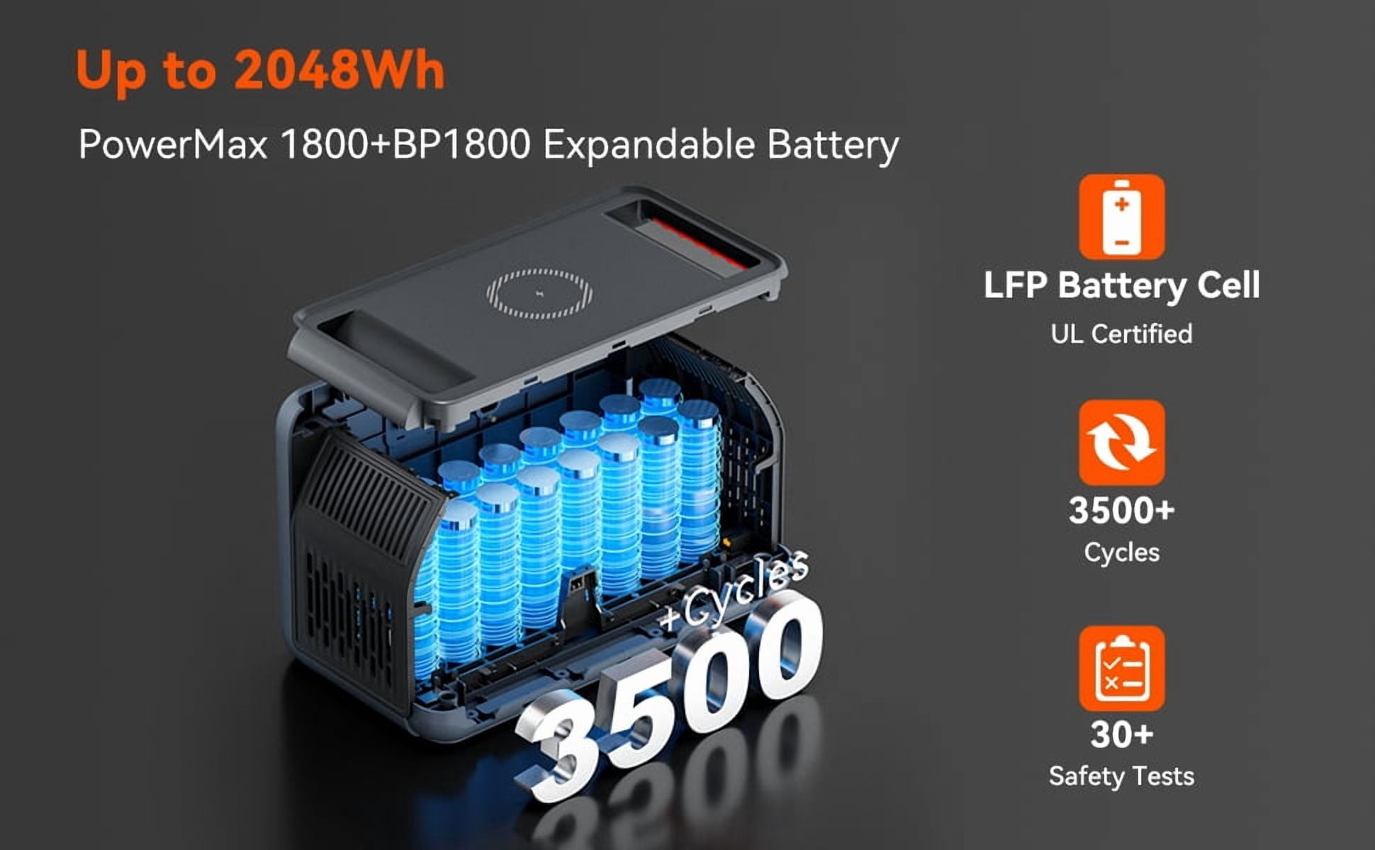 OSCAL PowerMax 1800 Solar Generator, 1024Wh LiFePO4 Battery, 1800W AC (3200W Surge), 11 Outlets, APP Control