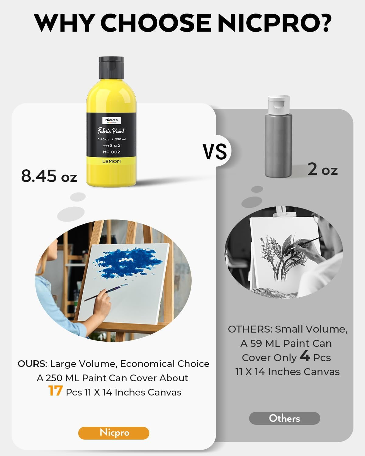 Nicpro 18 Colors Permanent Fabric Paint (8.45 oz, 250 ml) Soft Fabric Paint for Clothes, Non-Toxic Textile Paint for Fabric DIY Crafts, T-shirts, Shoes Jeans Bags Canvas for Adult with Color Wheel