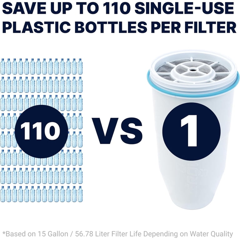 ZeroWater 5-Stage Water Filter Replacement, 6 Pack, Removes TDS