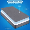 thumbnail image 4 of Protector de colchón Utopia Bedding impermeable tamaño queen, 4 of 7