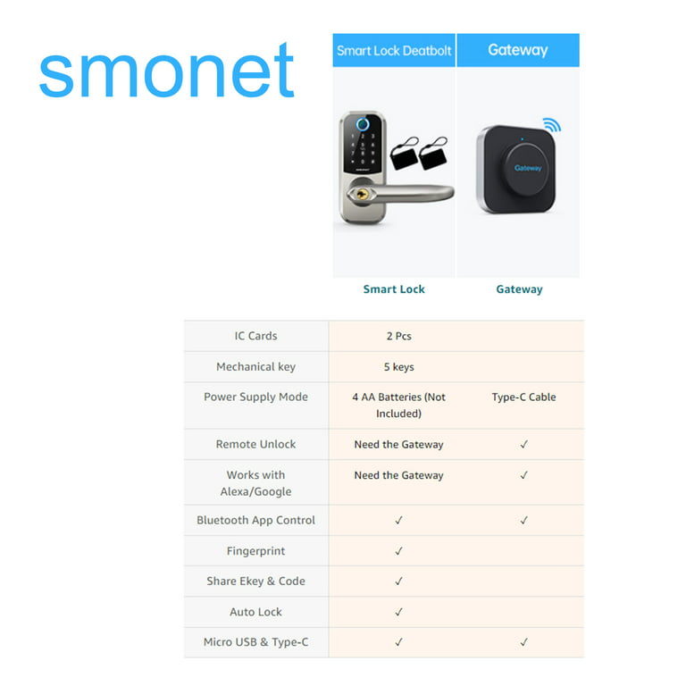 Smart Lock,Smonet Fingerprint Keyless Entry Locks with Touchscreen