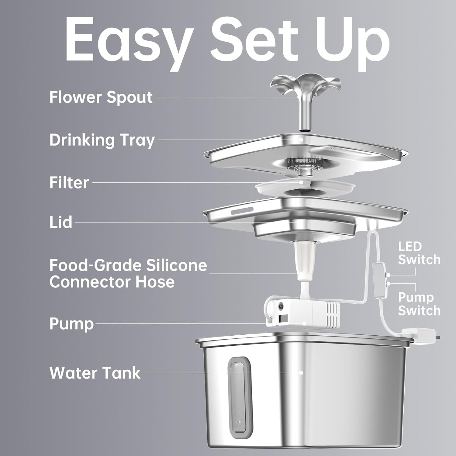 Automatic Pet Water Fountain with Stainless Steel Design, 108oz/3.2L Dispenser Includes Replacement Filters & Silicone Mat for Cats and Dogs