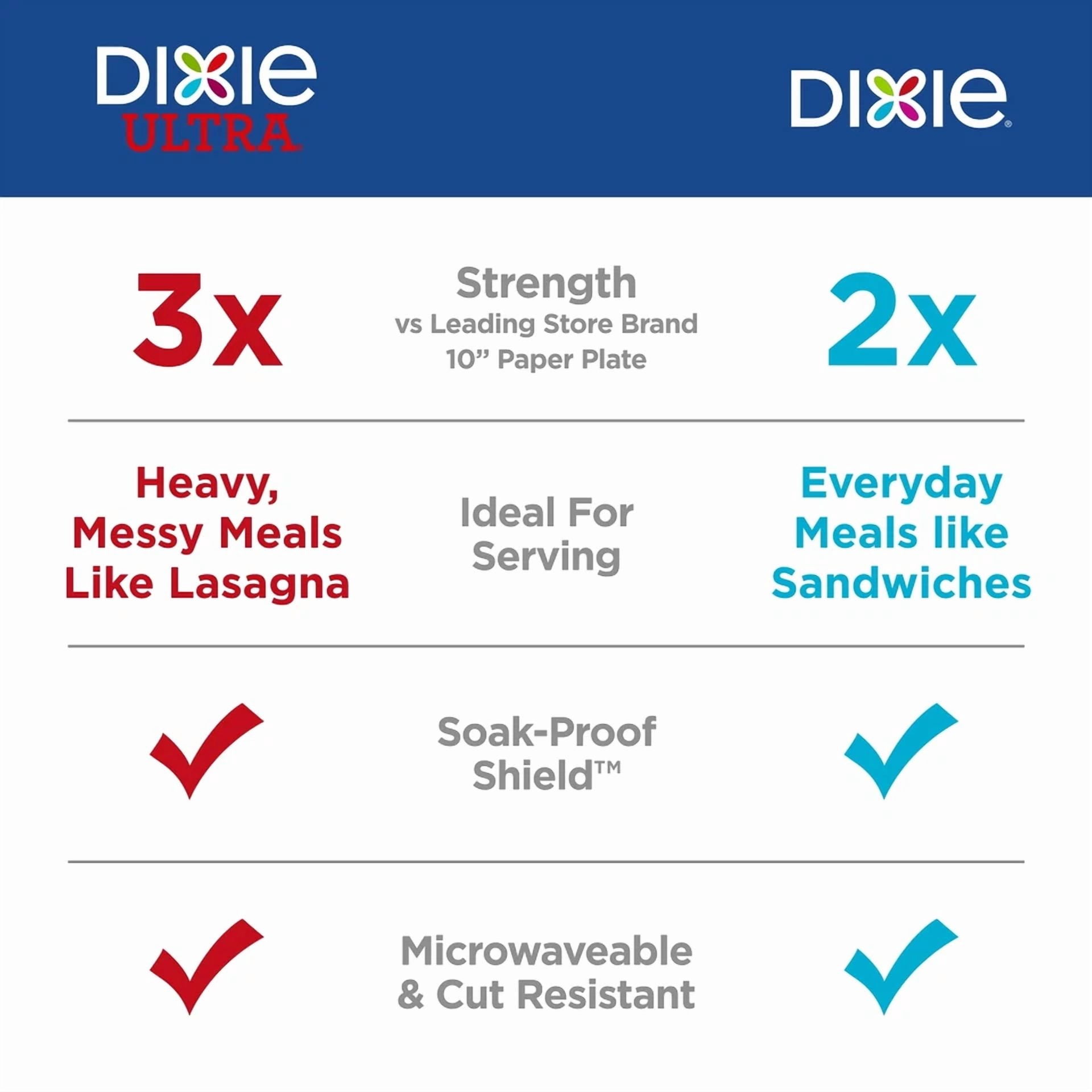 CIRCLE- Dixie Everyday Disposable Paper Plates, 10", Multi-Color, 100 Count