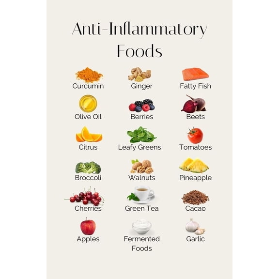 Anti Inflammatory diet food guide Poster Healthy nutrition checklist poster meal planning healthy cooking poster, wall decoration suitable for kitchen living room bedroom