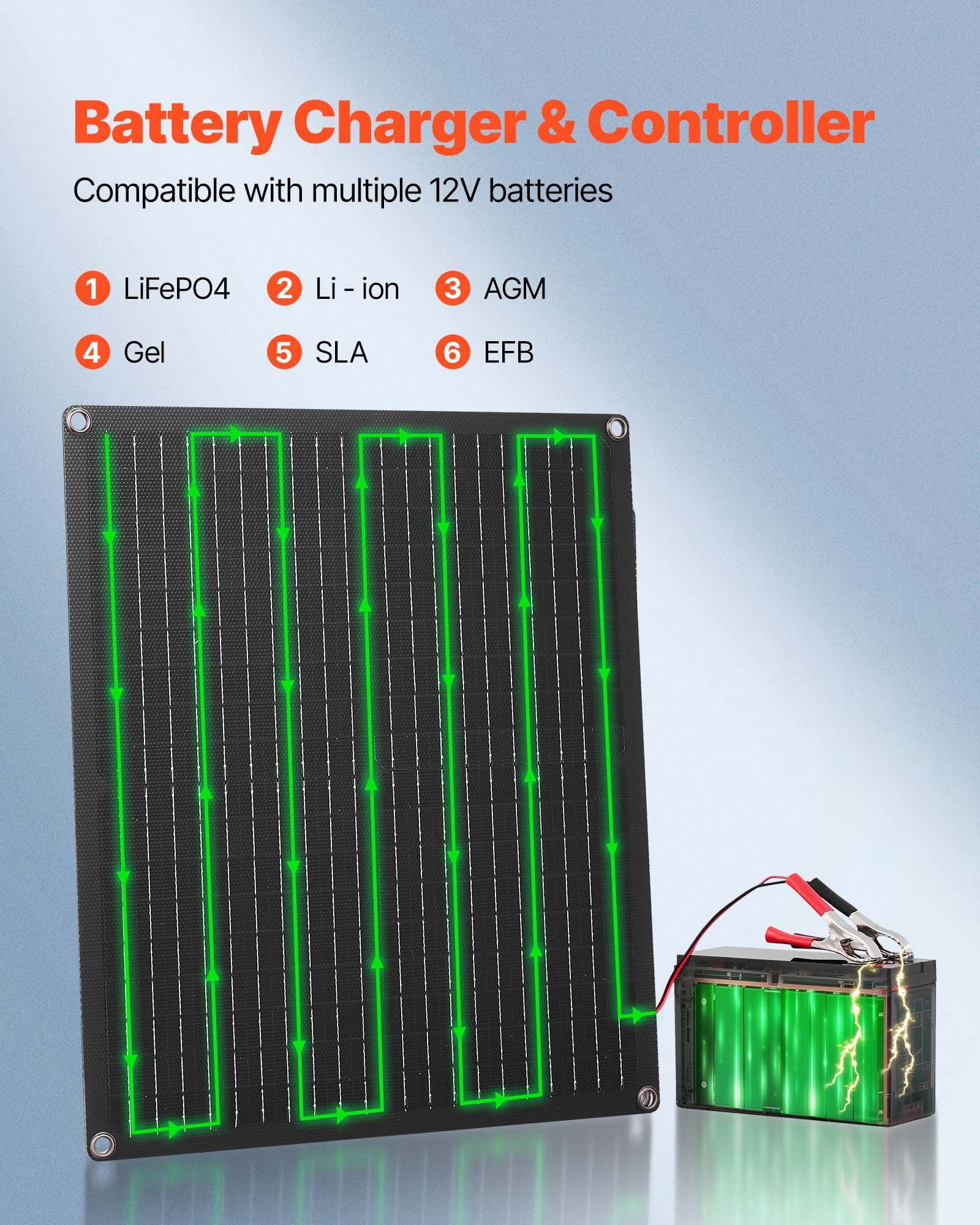 30W 12V Solar Panel Charger with Smart Controller IP67 Waterproof Portable for RV Car Motorcycle Boat Van Camper