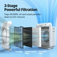 thumbnail image 5 of Coway Air Purifier Airmega AP-1512HH(White) True HEPA 3-Stages Filtration System with 361 Sq. Ft. Coverage, Auto & Eco Mode, 5 of 10